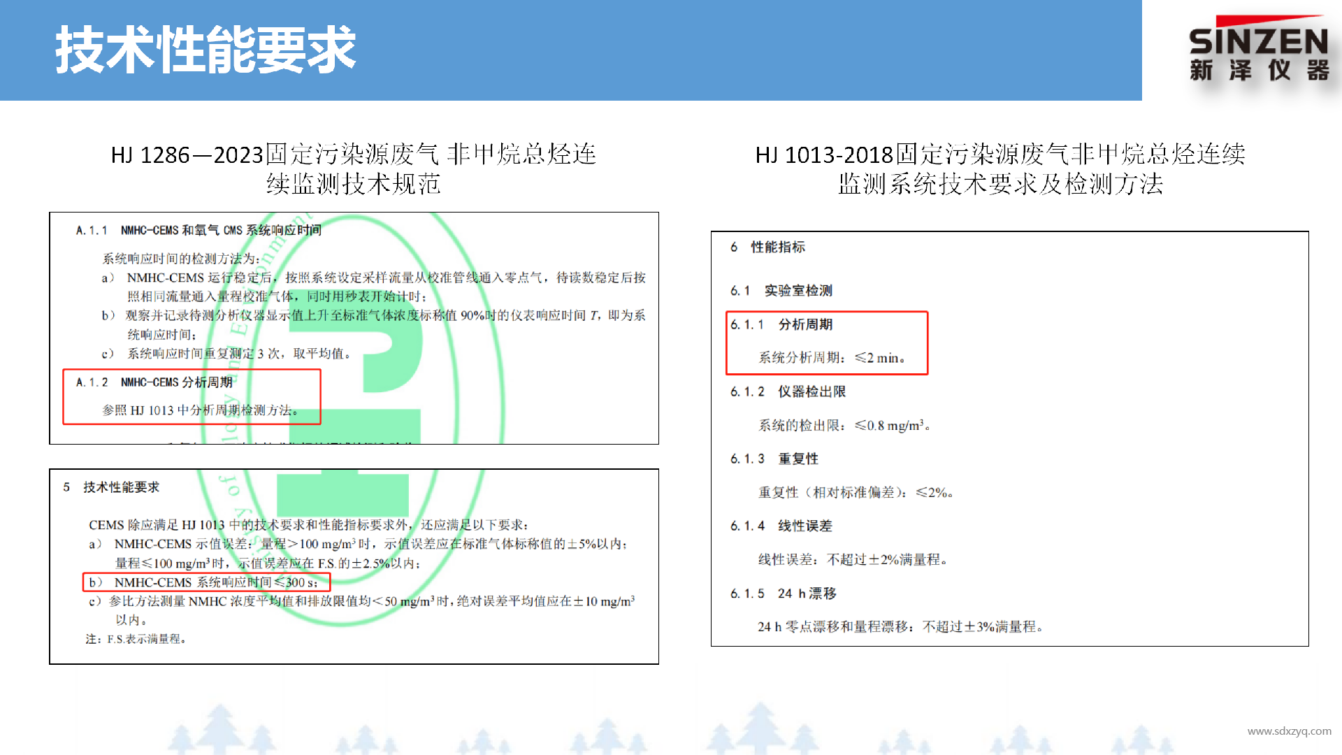 固定污染源廢氣非甲烷總烴監(jiān)測技術(shù)規(guī)范新舊標準對比