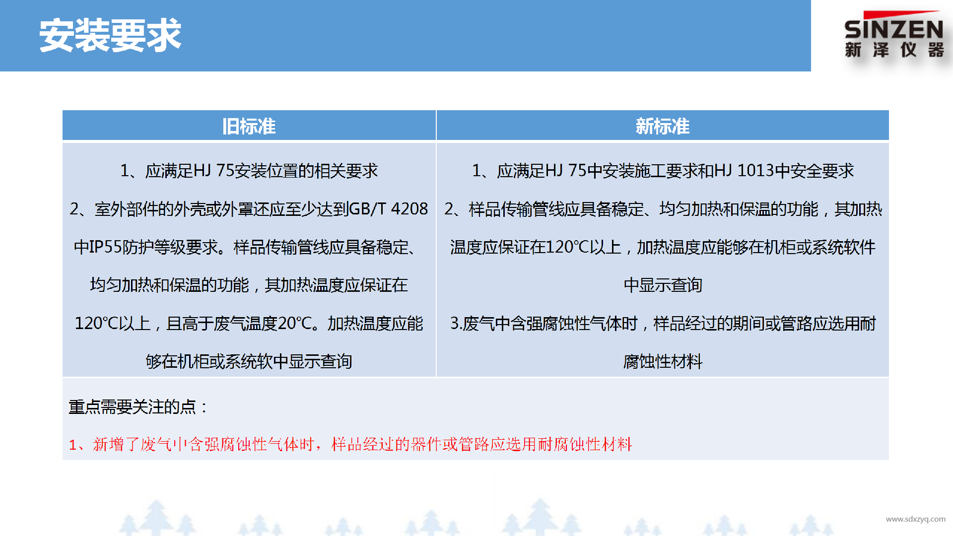 固定污染源廢氣非甲烷總烴監(jiān)測技術(shù)規(guī)范新舊標準對比