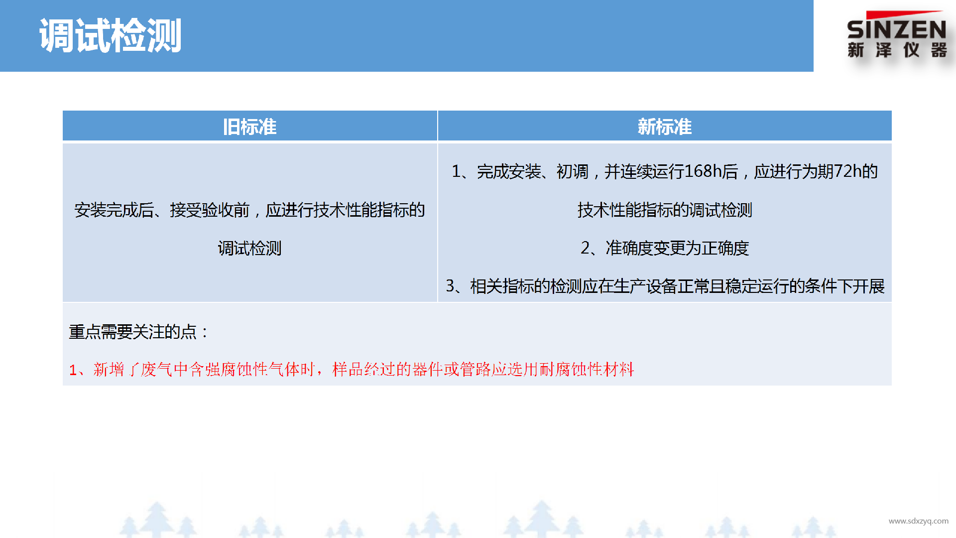 固定污染源廢氣非甲烷總烴監(jiān)測技術(shù)規(guī)范新舊標準對比