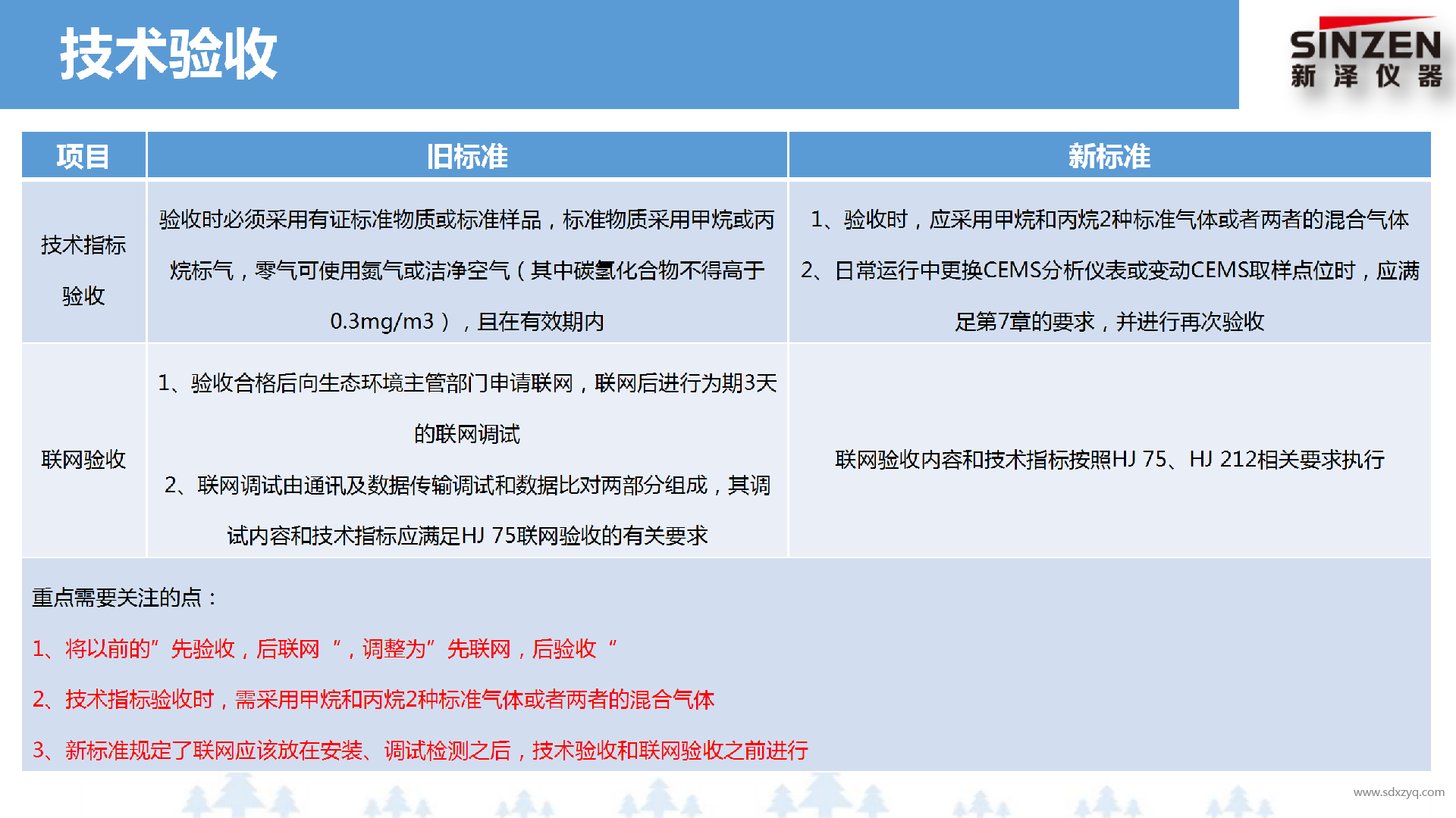 固定污染源廢氣非甲烷總烴監(jiān)測技術(shù)規(guī)范新舊標準對比