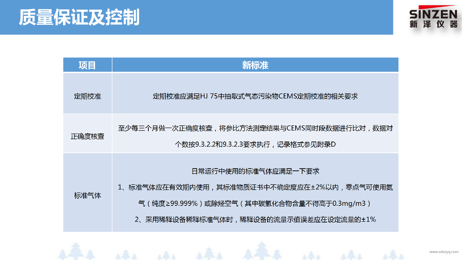 固定污染源廢氣非甲烷總烴監(jiān)測技術(shù)規(guī)范新舊標準對比