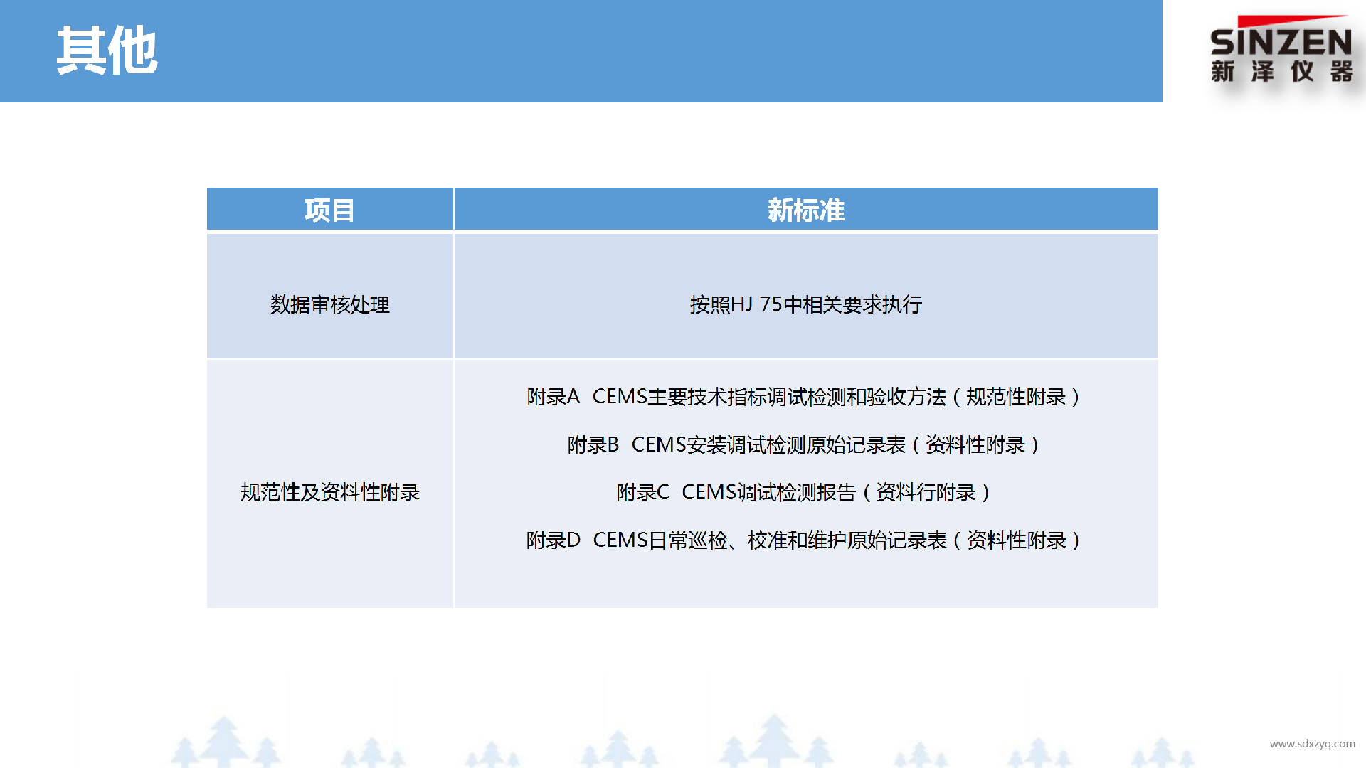 固定污染源廢氣非甲烷總烴監(jiān)測技術(shù)規(guī)范新舊標準對比