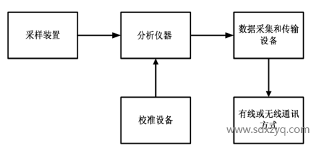 1700795859609164.png 點(diǎn)式連續(xù)監(jiān)測系統(tǒng).png