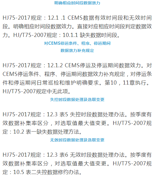 煙氣（so2，nox，顆粒物）排放連續監測技術規范 HJ75-2017與HJ/T75-2007標準究竟有何不同