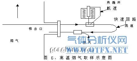 高溫煙氣取樣示意圖 高溫煙氣取樣示意圖