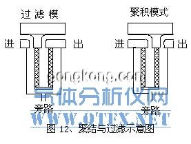 聚結與過濾示意圖 聚結與過濾示意圖