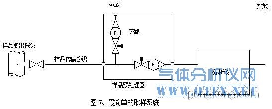簡單的取樣設計 簡單的取樣設計