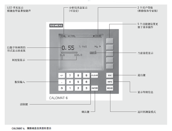 CALOMAT 6分析儀頁(yè)面菜單說明