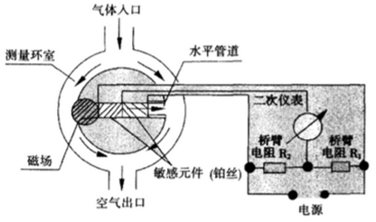磁氧分析儀原理圖.png 磁氧分析儀原理圖.png